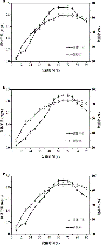 Method for producing microbial flocculant by utilizing culture wastewater and residual activated sludge