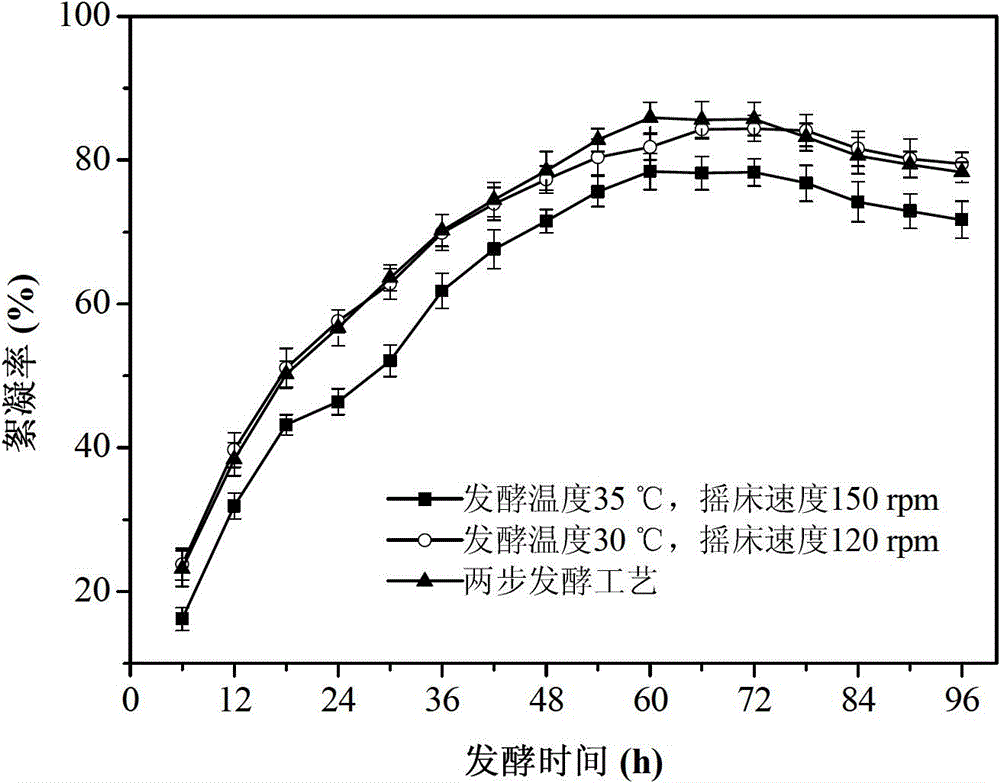 Method for producing microbial flocculant by utilizing culture wastewater and residual activated sludge