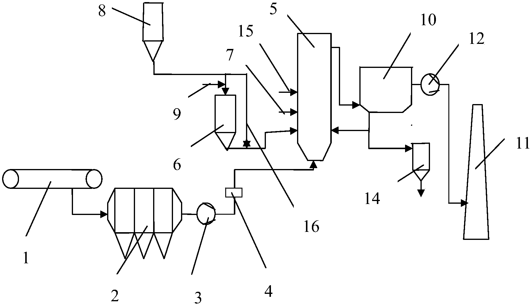 Circulating fluidized bed process sintering flue gas desulfurization system capable of preventing hardening of filter bag of dust collector