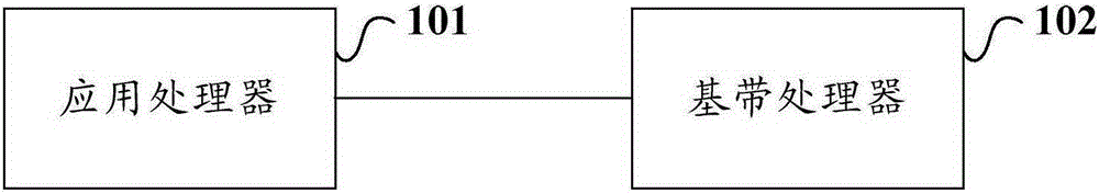 Mobile terminal and startup method thereof