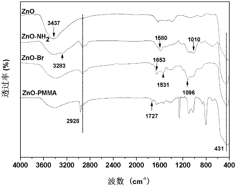 Transparent acrylic acid silicone resin nano composite material and preparation method thereof