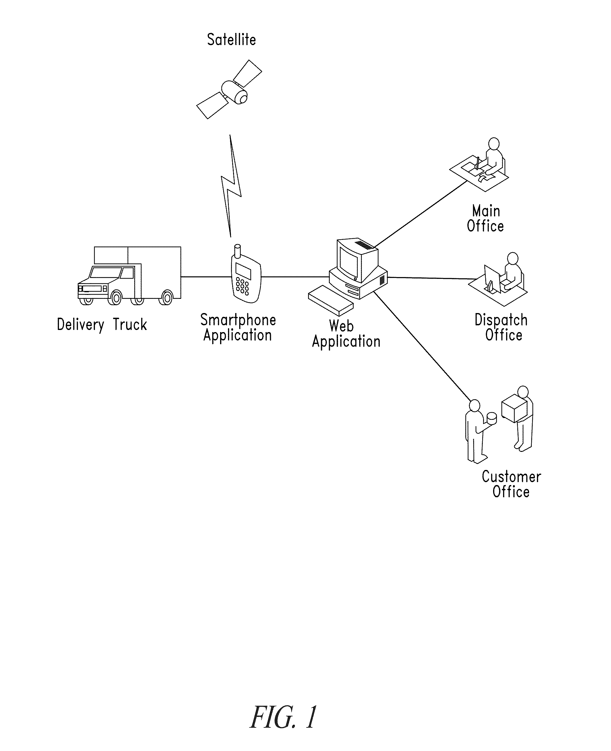 Tracking and management system