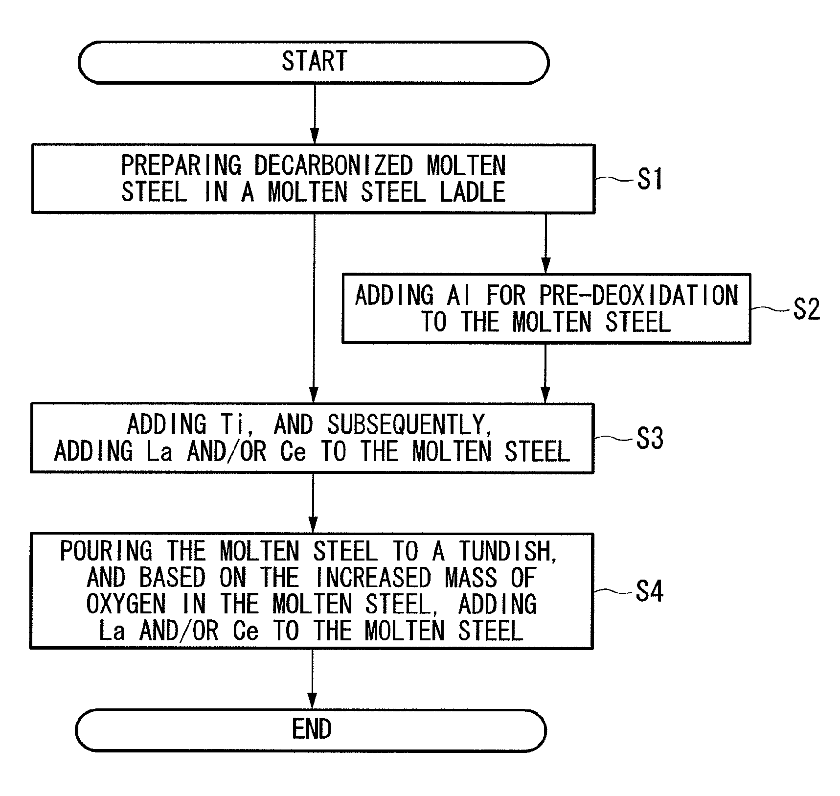 Low-carbon steel slab producing method