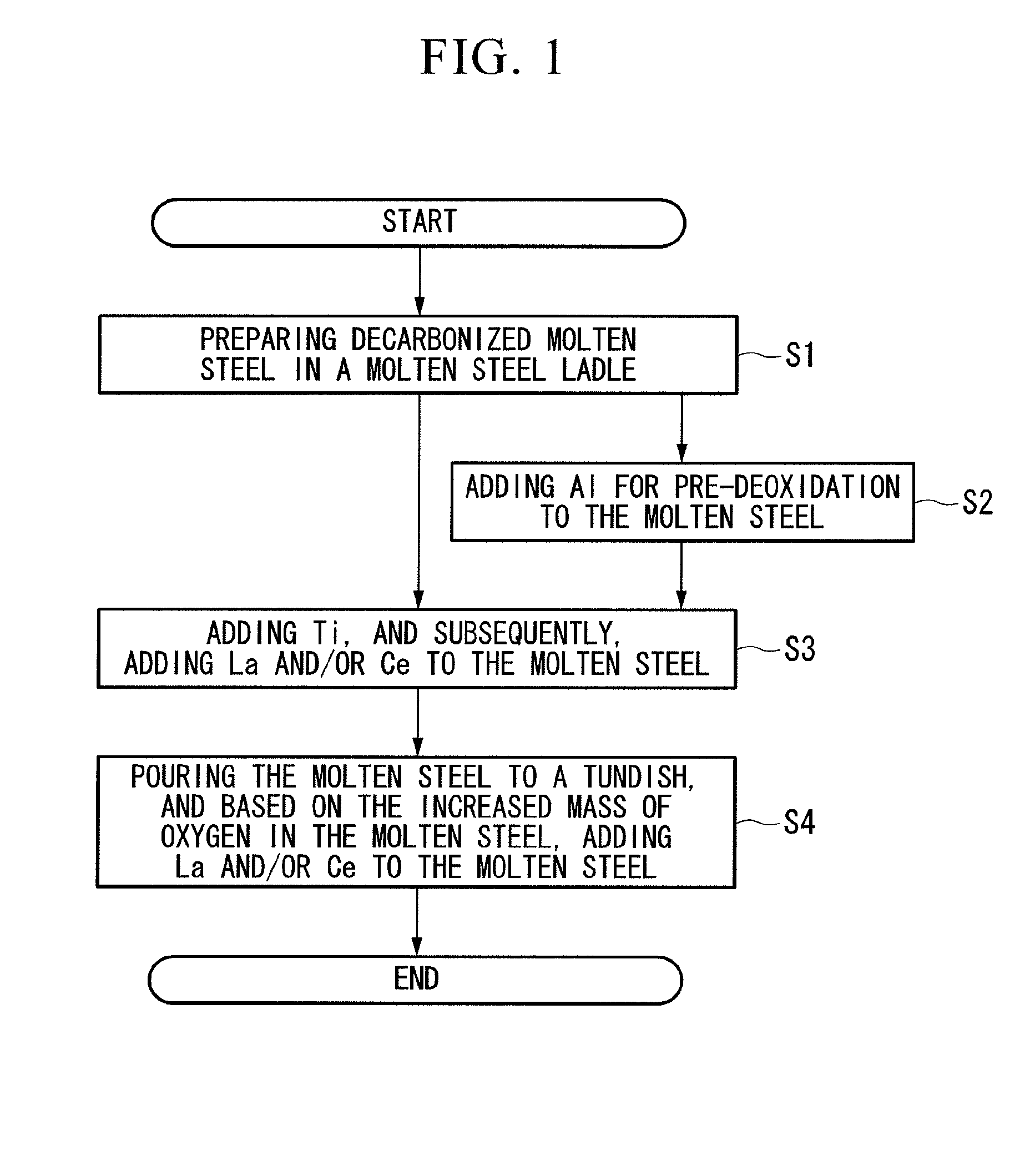 Low-carbon steel slab producing method