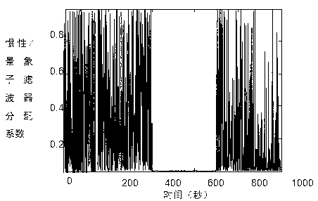 Robust federated filtering method based on time-variable measurement noise