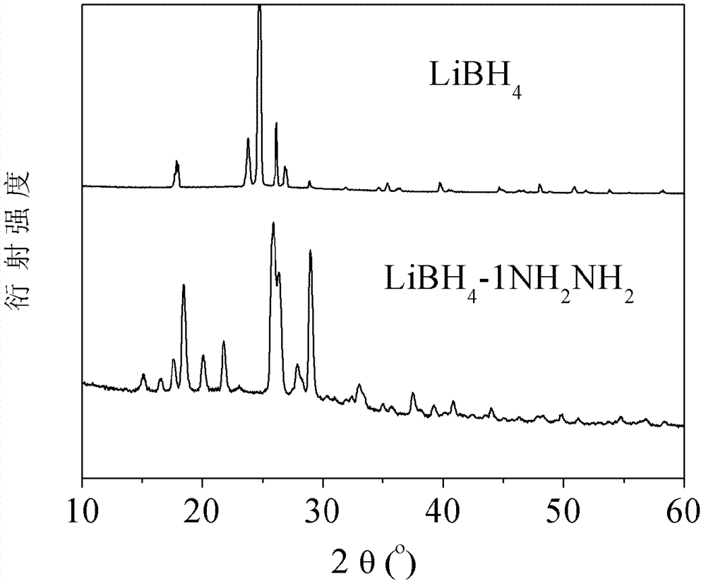 High-volume composite hydrogen storage material, and synthetic method and hydrogen desorption method thereof