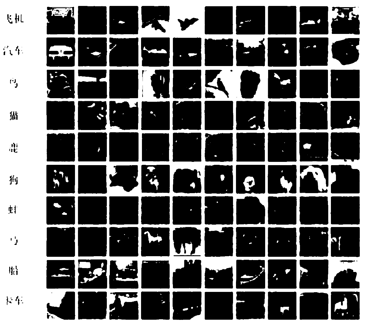 Convolution kernel cutting method based on entropy importance criterion model