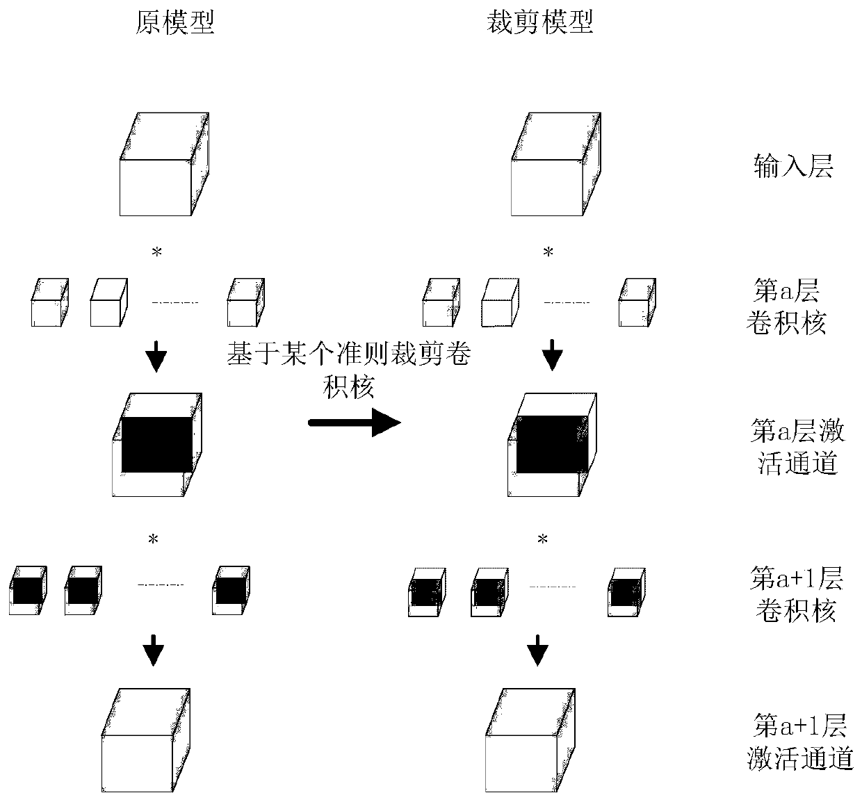 Convolution kernel cutting method based on entropy importance criterion model