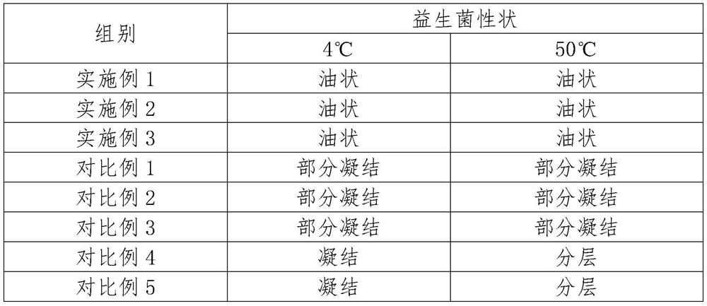 A probiotic drop for increasing gastrointestinal motility and preparation method thereof