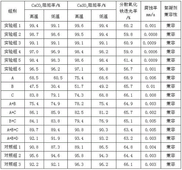 Corrosion and scale inhibitor specially used for circulating water system in oxygen production plant and preparation method thereof