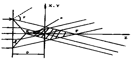 A laser light path of dissipating spots, a two-color laser light source, and a three-color laser light source