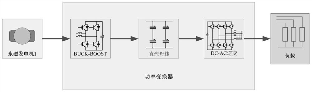 Power take-off and power generation system for carrying tools such as road, rail and overwater tools