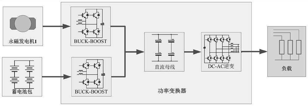 Power take-off and power generation system for carrying tools such as road, rail and overwater tools