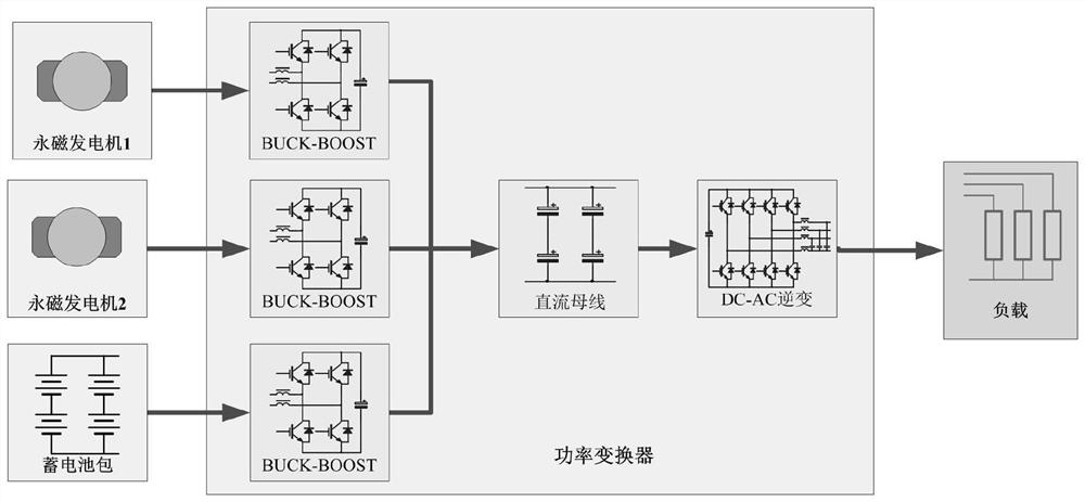 Power take-off and power generation system for carrying tools such as road, rail and overwater tools