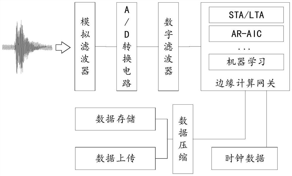 Method and device for processing micro-seismic signal of coal mine