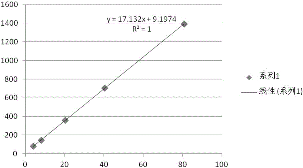 ASE method for extracting isoferulic acid in Rhizoma Cimicifugae