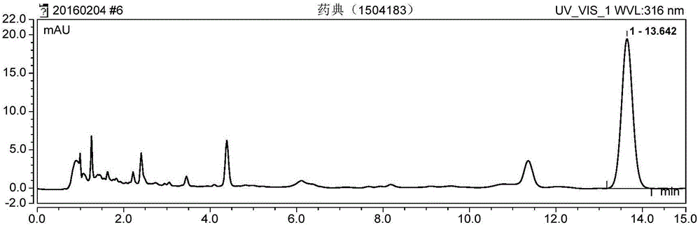 ASE method for extracting isoferulic acid in Rhizoma Cimicifugae