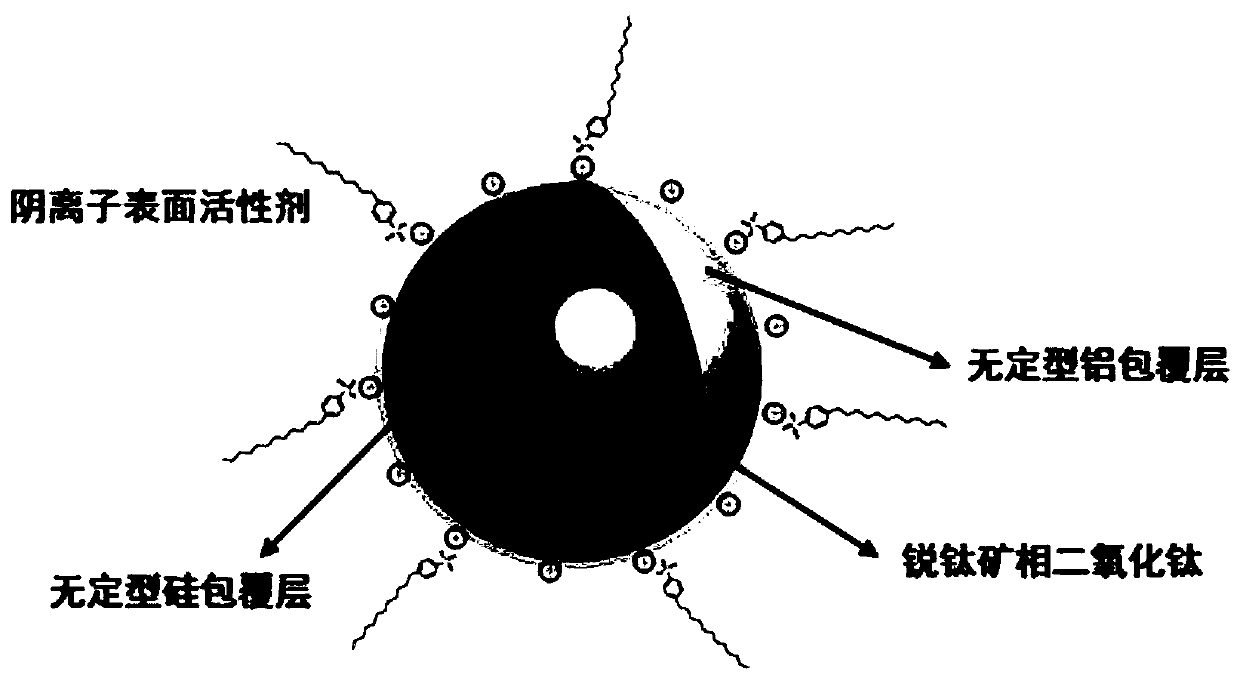 Low-cost titanium dioxide matting agent for polyamide fibers, and preparation and application thereof