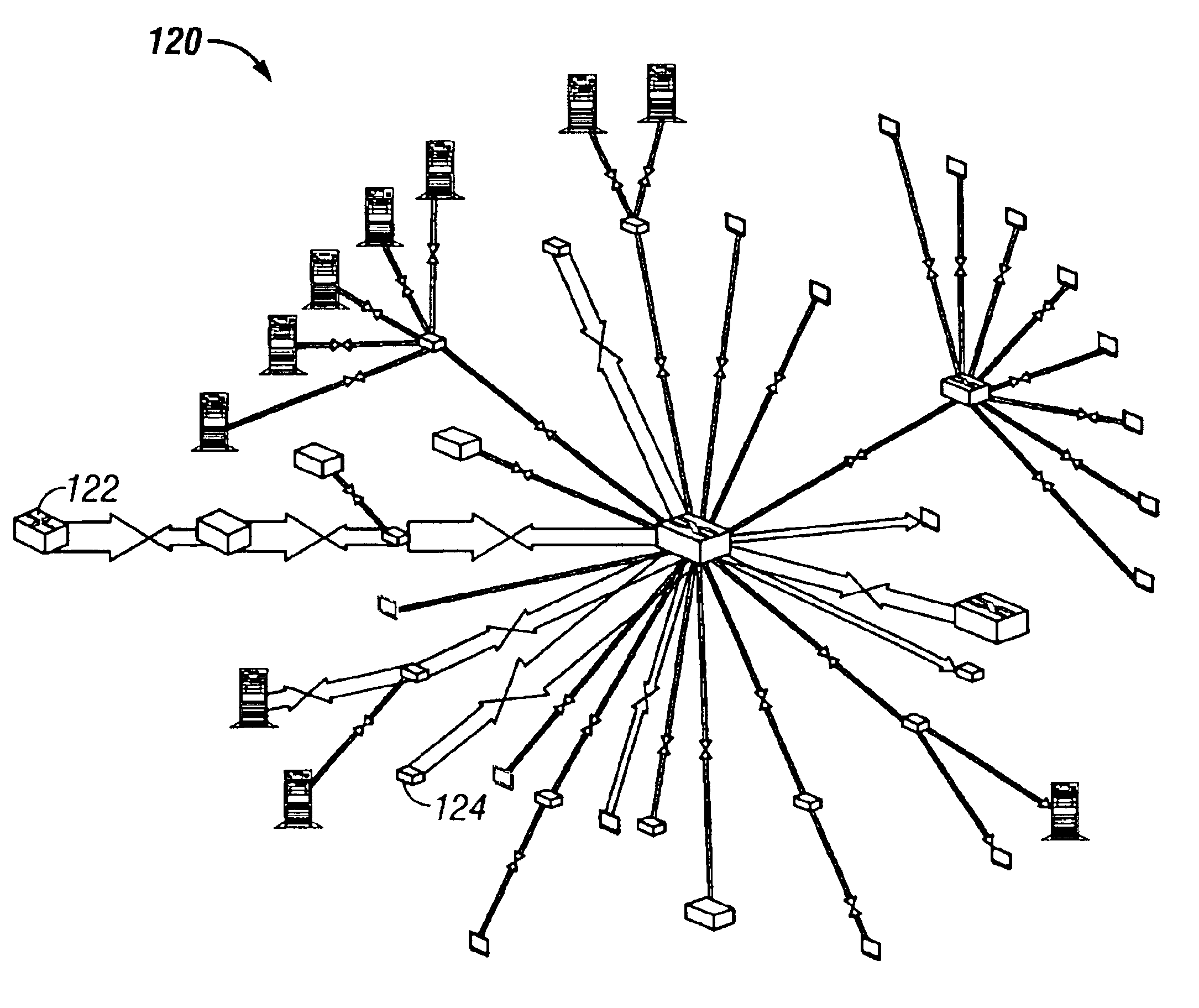 Performance and flow analysis method for communication networks