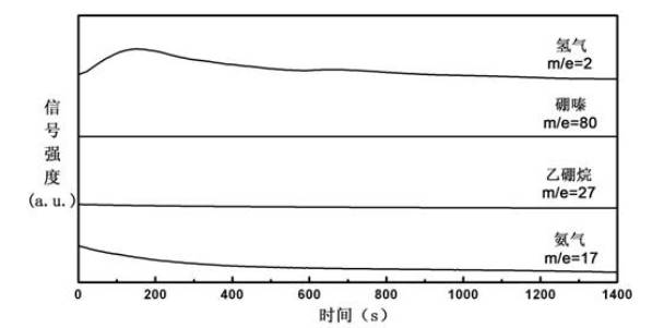 Organic matter and ammonia borane compounded hydrogen storage material and preparation method thereof