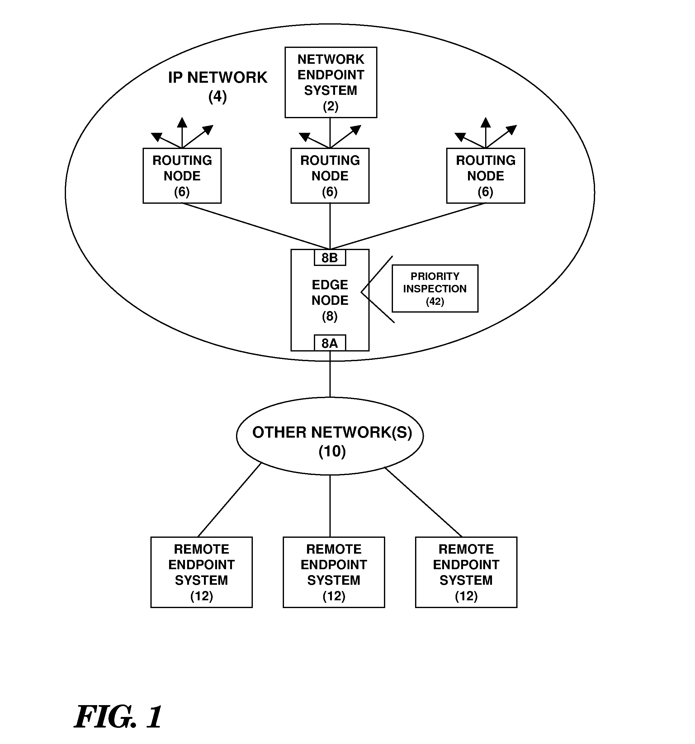 Enhancement of end-to-end network QOS