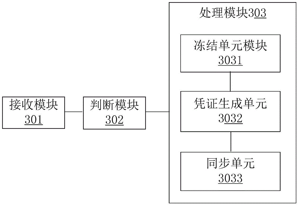 Payment system based on cross-fund-servers, payment method and device for payment system, and server