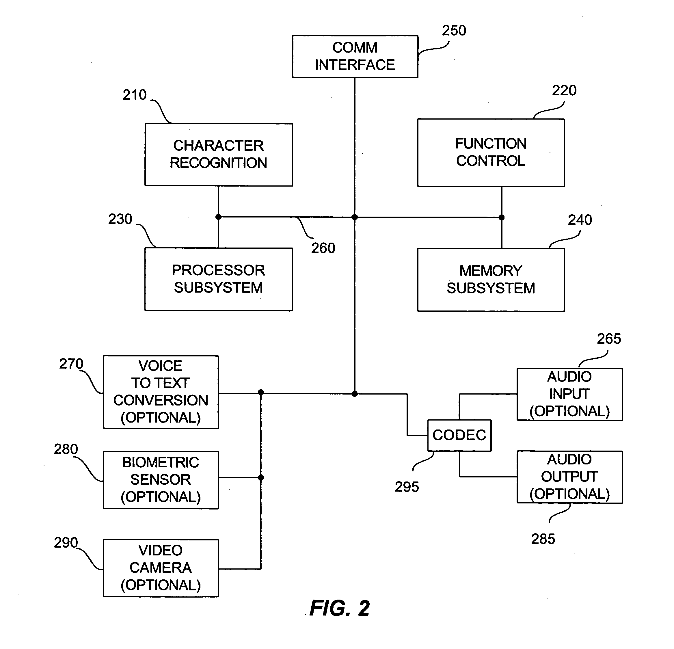 Digital pen function control