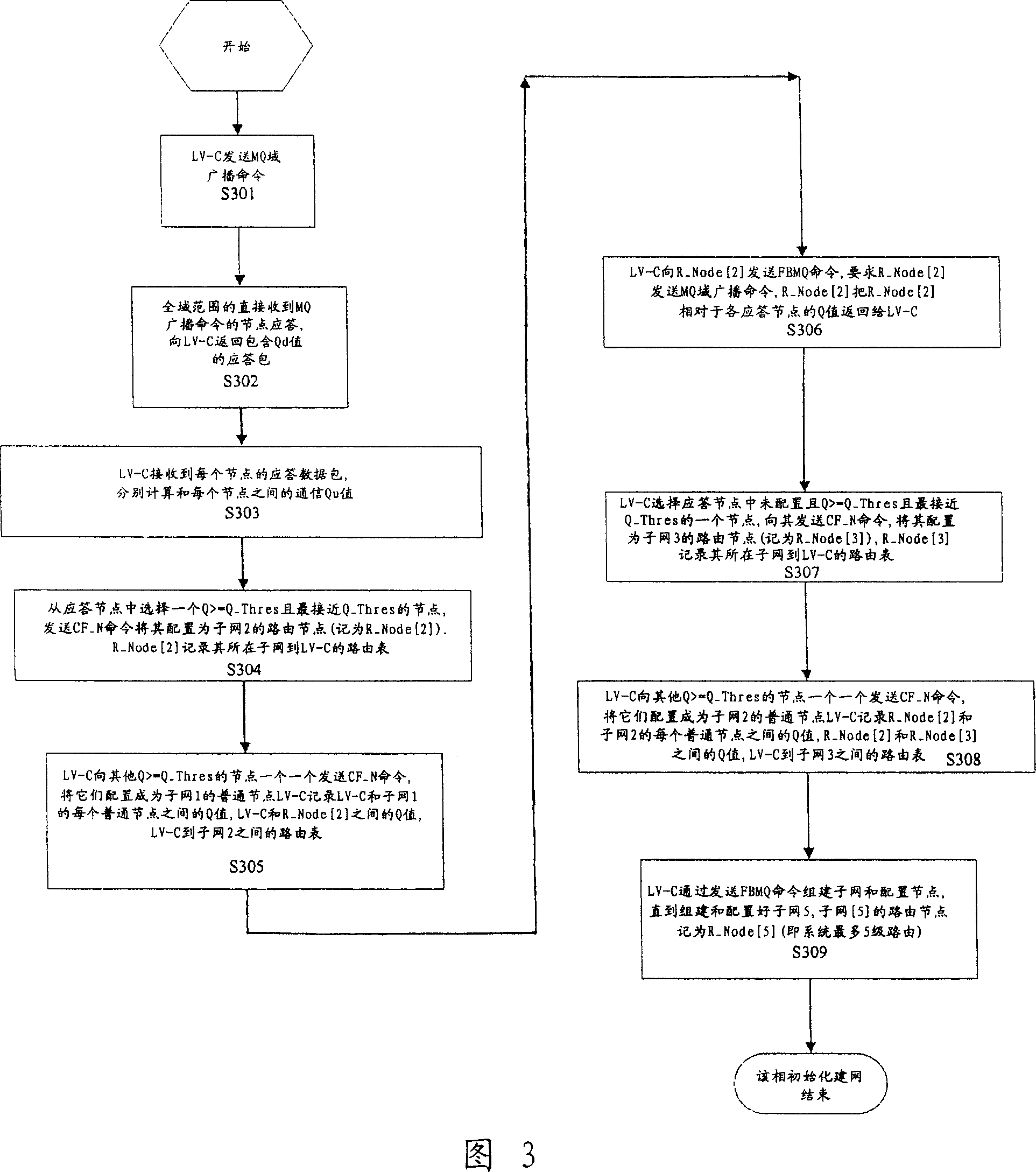 Low-voltage carrier centralized network and method of constructing network, transmitting and receiving thereof