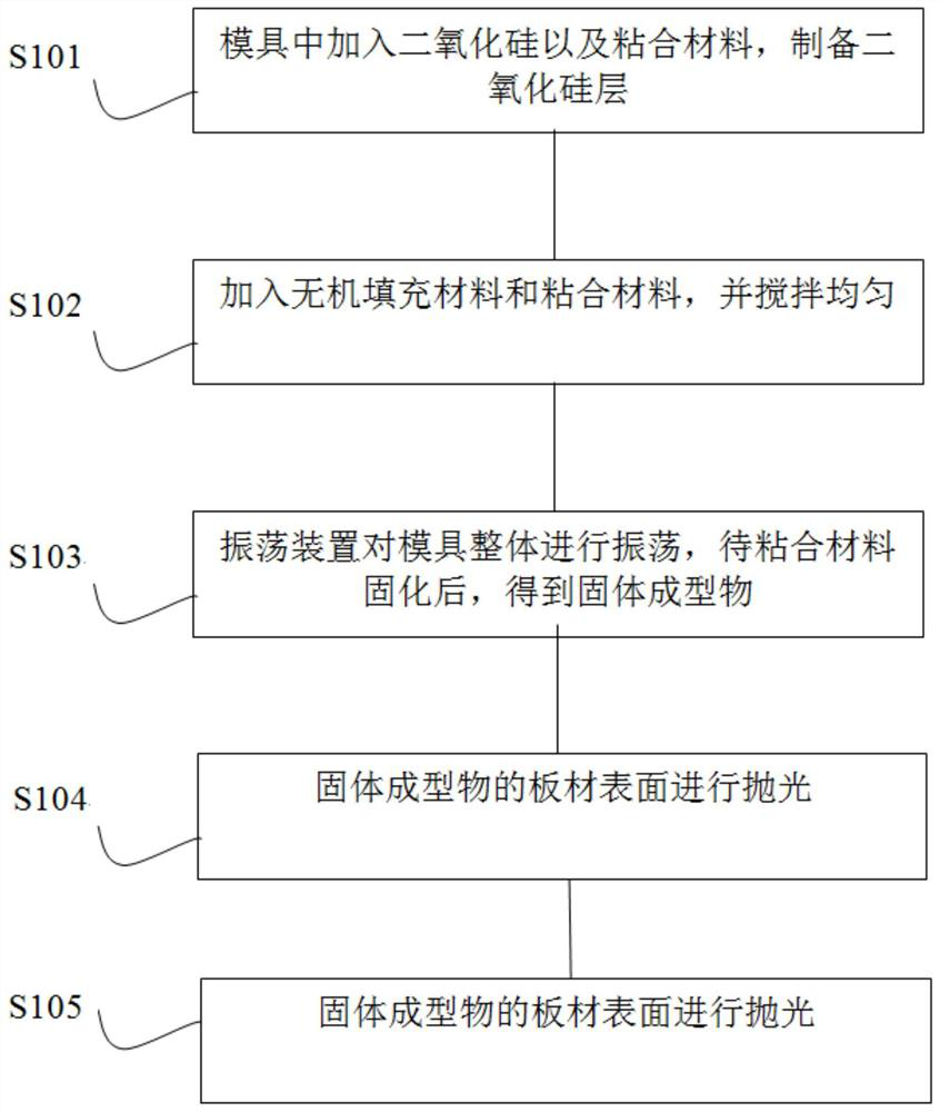 A kind of stone preparation method and polishing system thereof