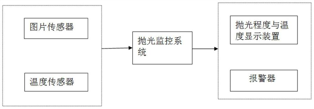 A kind of stone preparation method and polishing system thereof