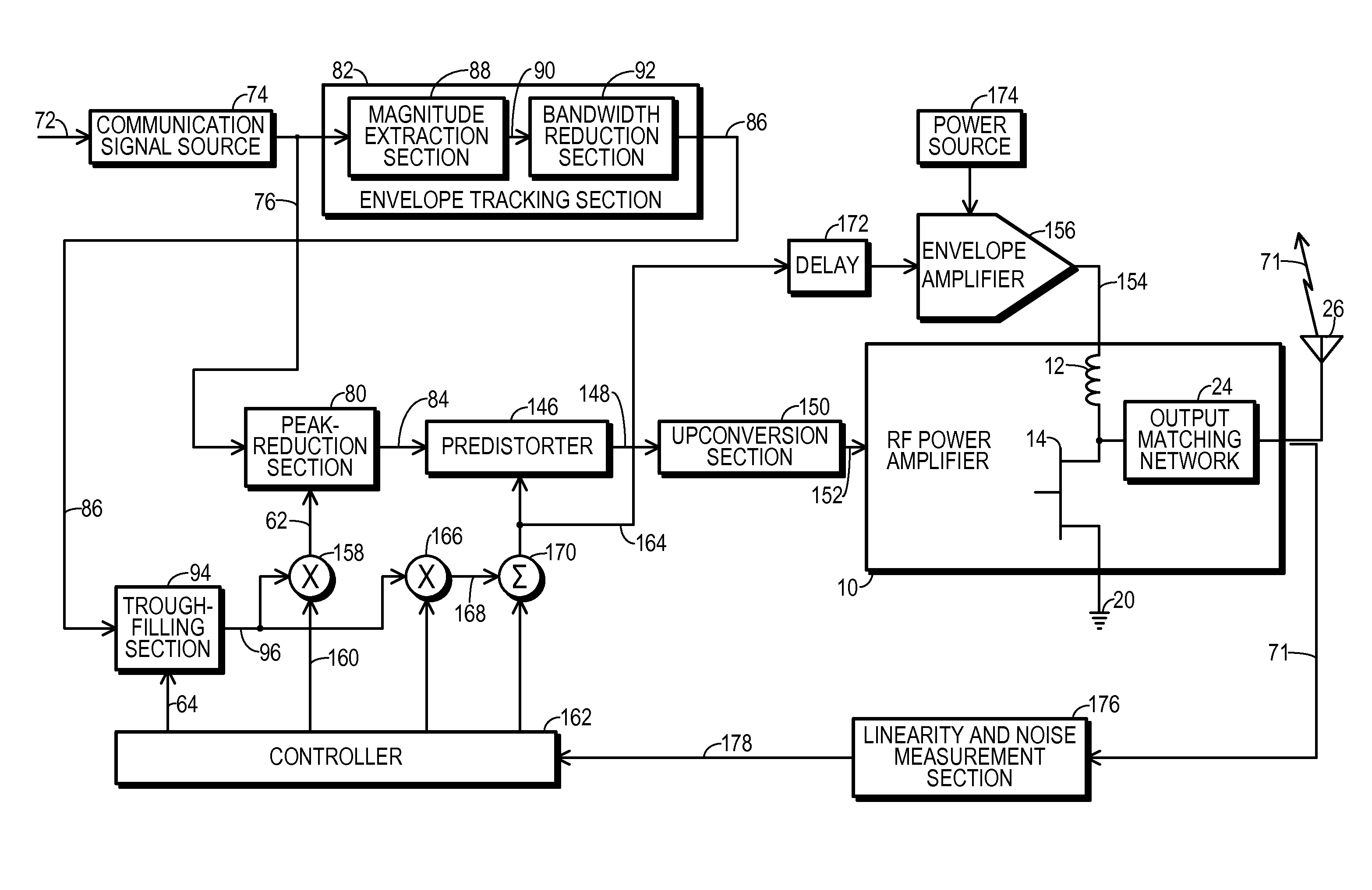 Transmitter and method for RF power amplifier having a bandwidth controlled, detroughed envelope tracking signal