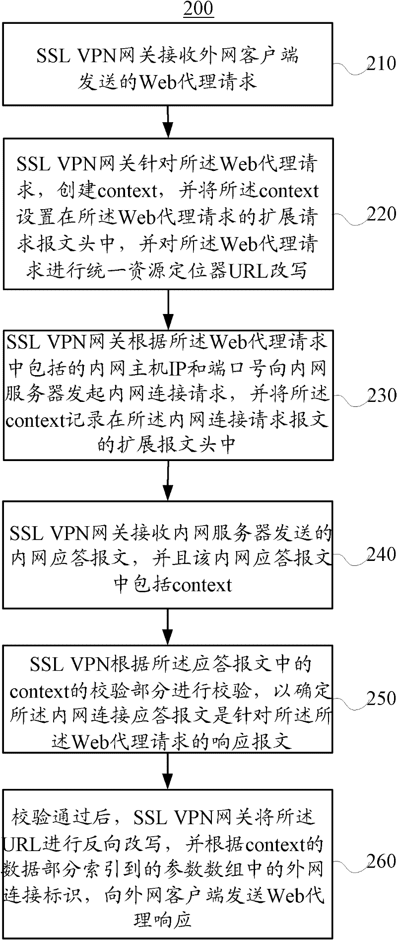 Connection transfer method and equipment