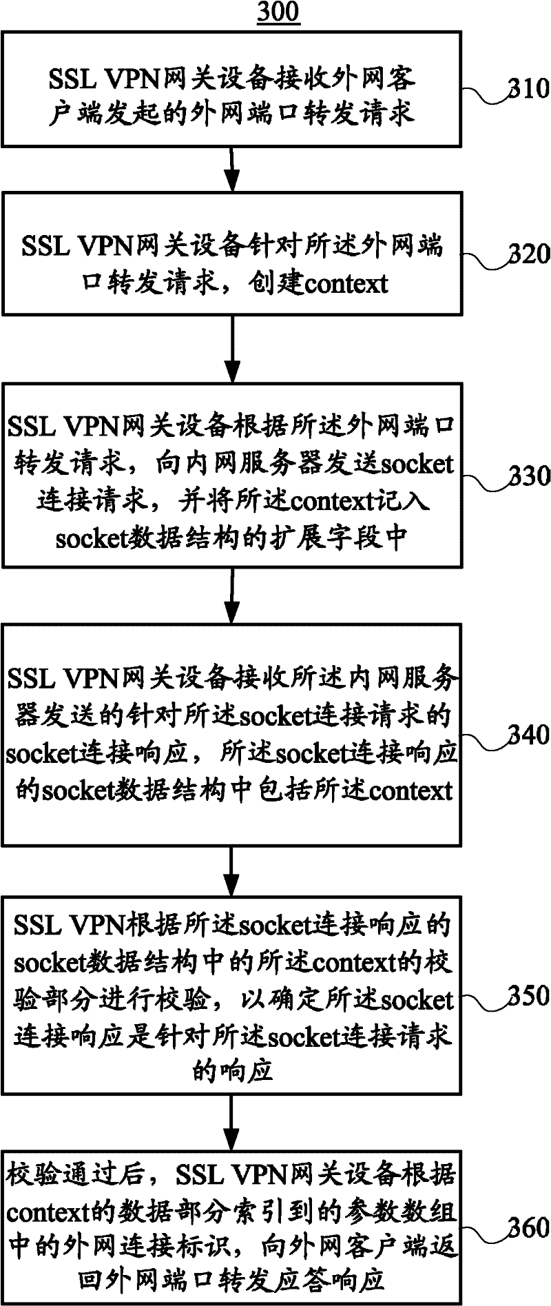 Connection transfer method and equipment