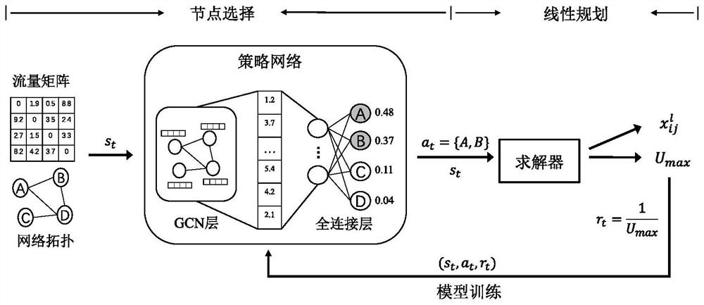 Traffic engineering method applied to segmented routing network environment