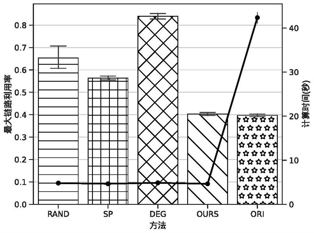 Traffic engineering method applied to segmented routing network environment