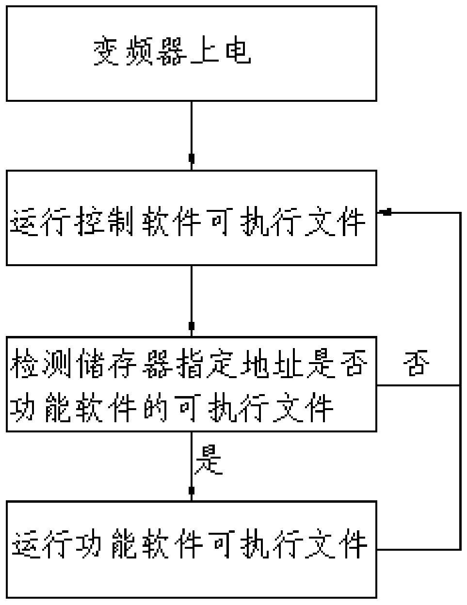 A frequency converter configuration method and frequency converter configuration system