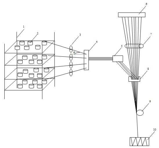 Method and equipment for manufacturing composite fiber containing continuous glass fiber