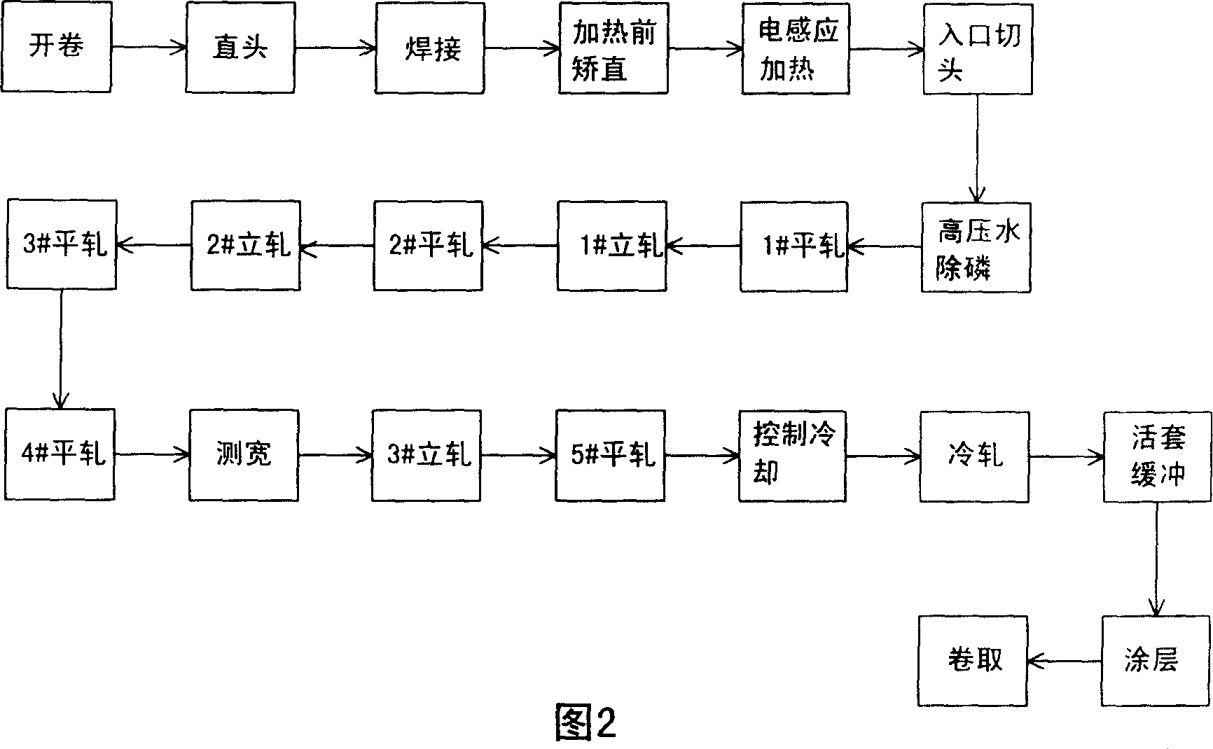 Production facility and method for high-intensity packing steel belt