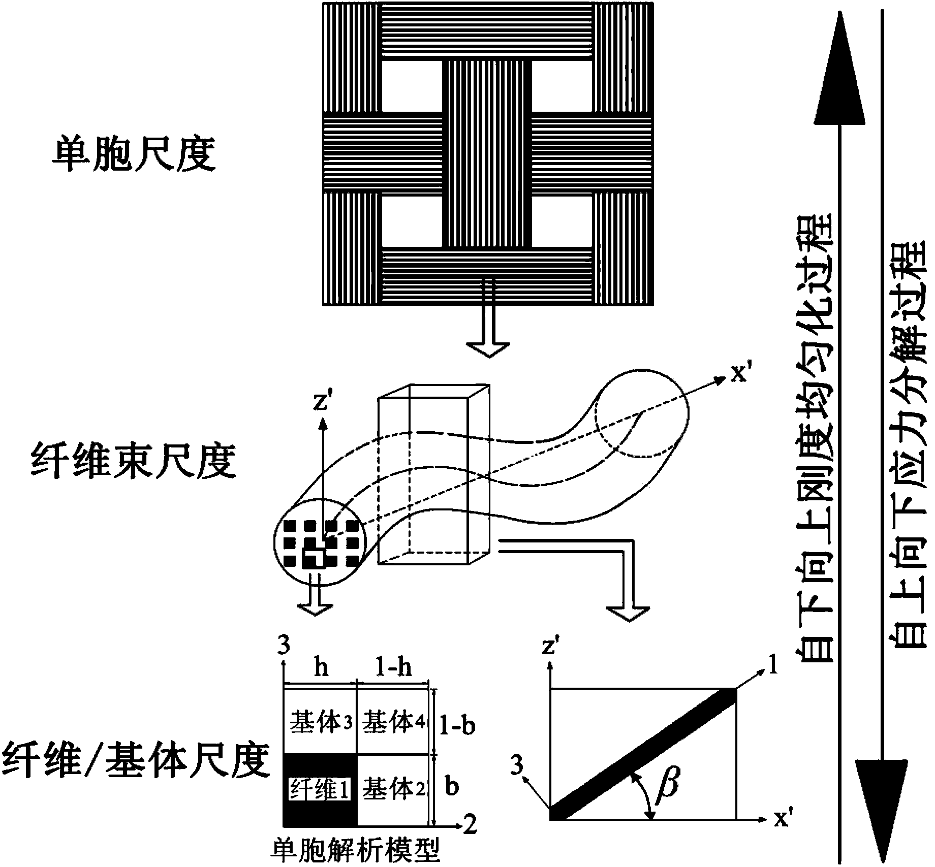 Multiscale prediction method for mechanical property of woven composite material