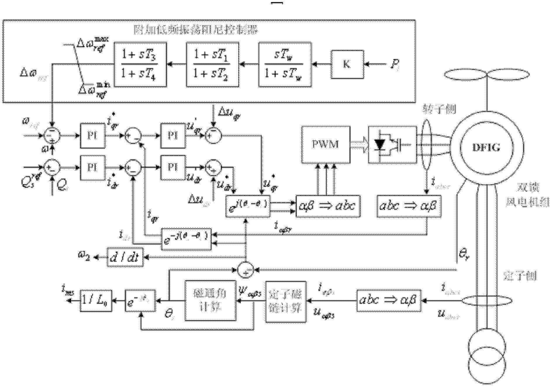 Method for improving system damping by using additional damping controller of wind turbine