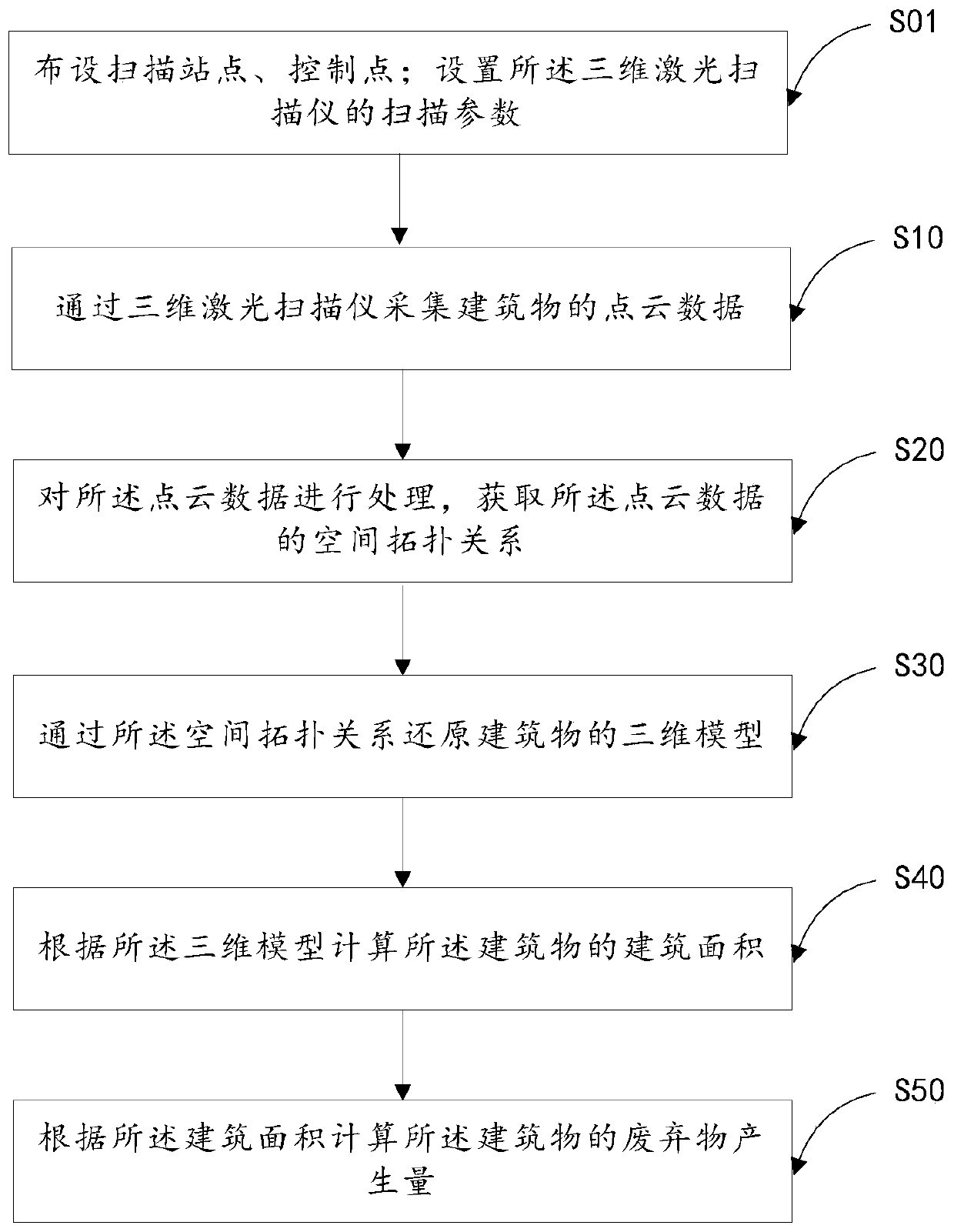 Building demolition waste yield prediction method and device based on laser scanning