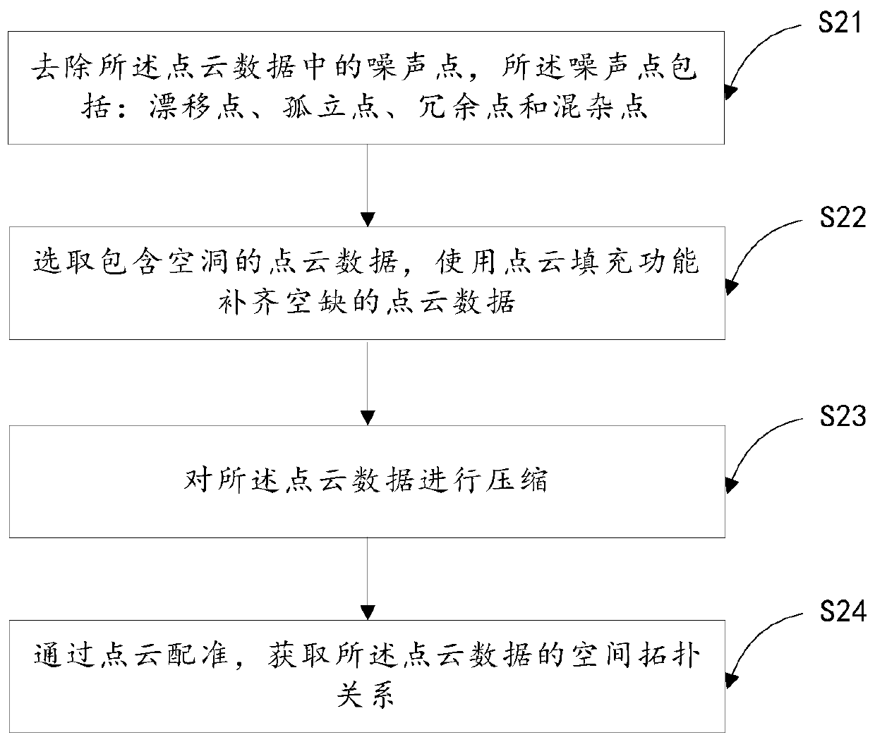 Building demolition waste yield prediction method and device based on laser scanning