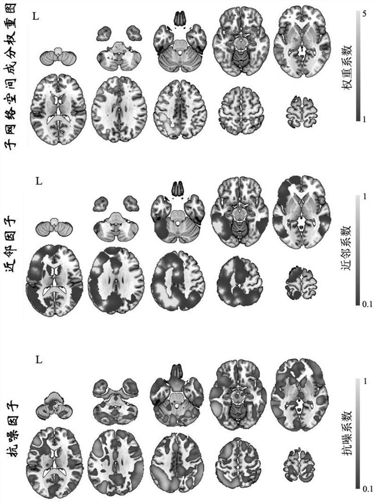 Whole-brain individualized brain function map construction method based on independent component network