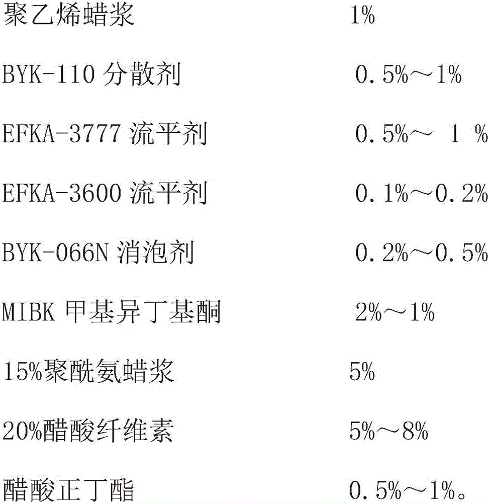 Preparation method of color-variable PU colorful wood lacquer base varnish