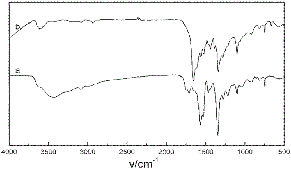 Metal salt complex of p-nitrocalixarene and preparation method thereof