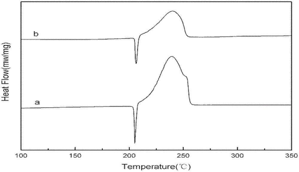 Metal salt complex of p-nitrocalixarene and preparation method thereof