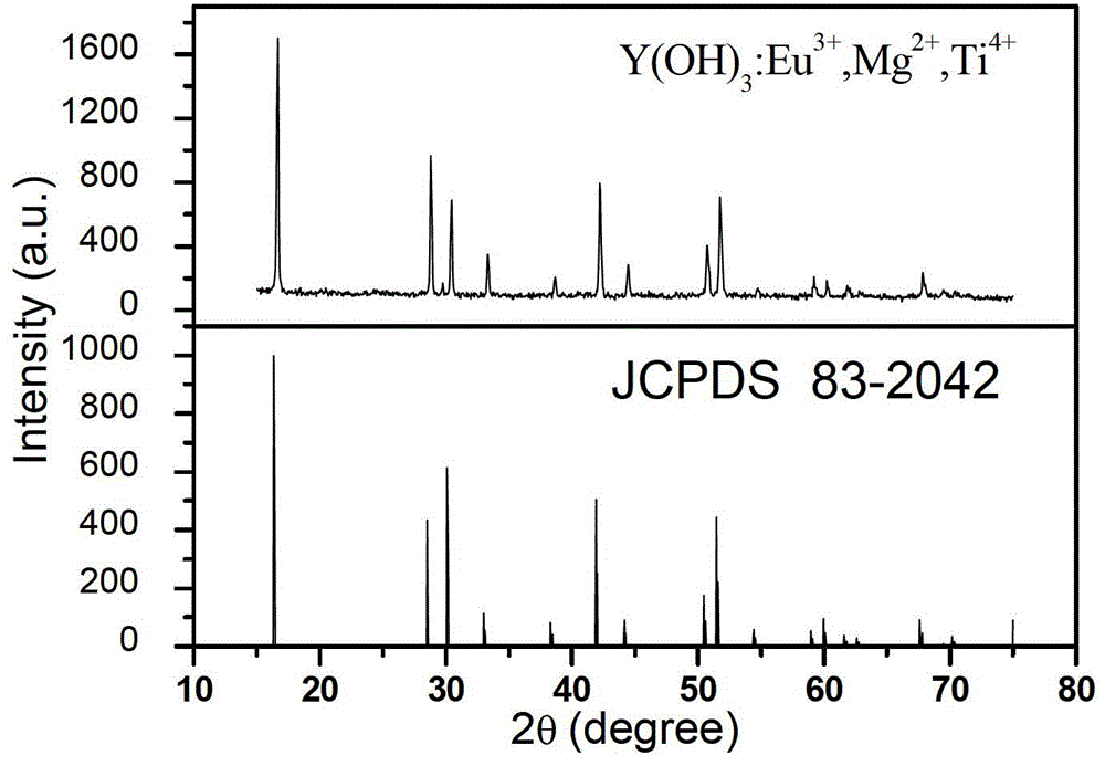 Method for synthesizing one-dimensional red long afterglow material