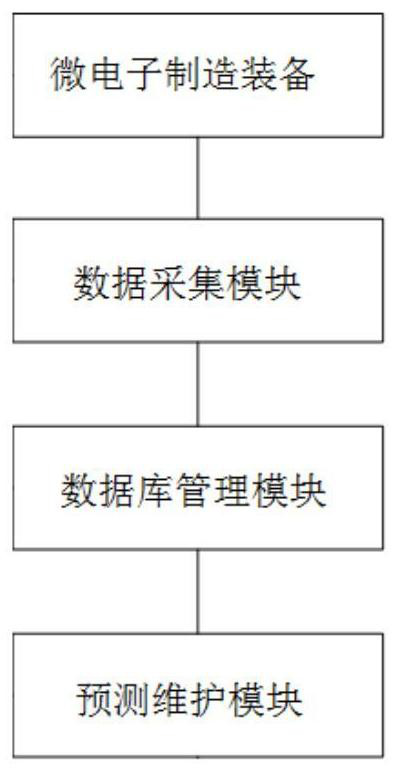 Equipment remote predictive maintenance system and method based on Internet mode