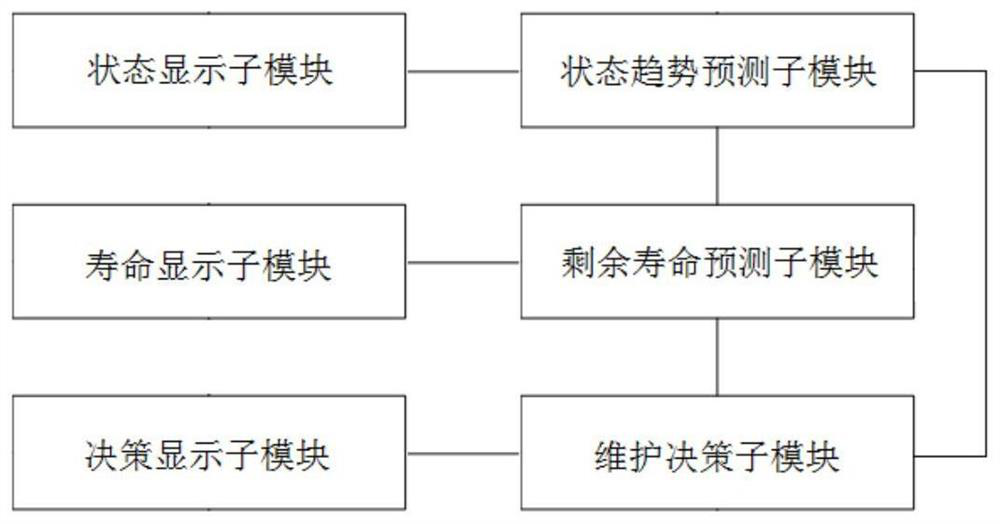 Equipment remote predictive maintenance system and method based on Internet mode