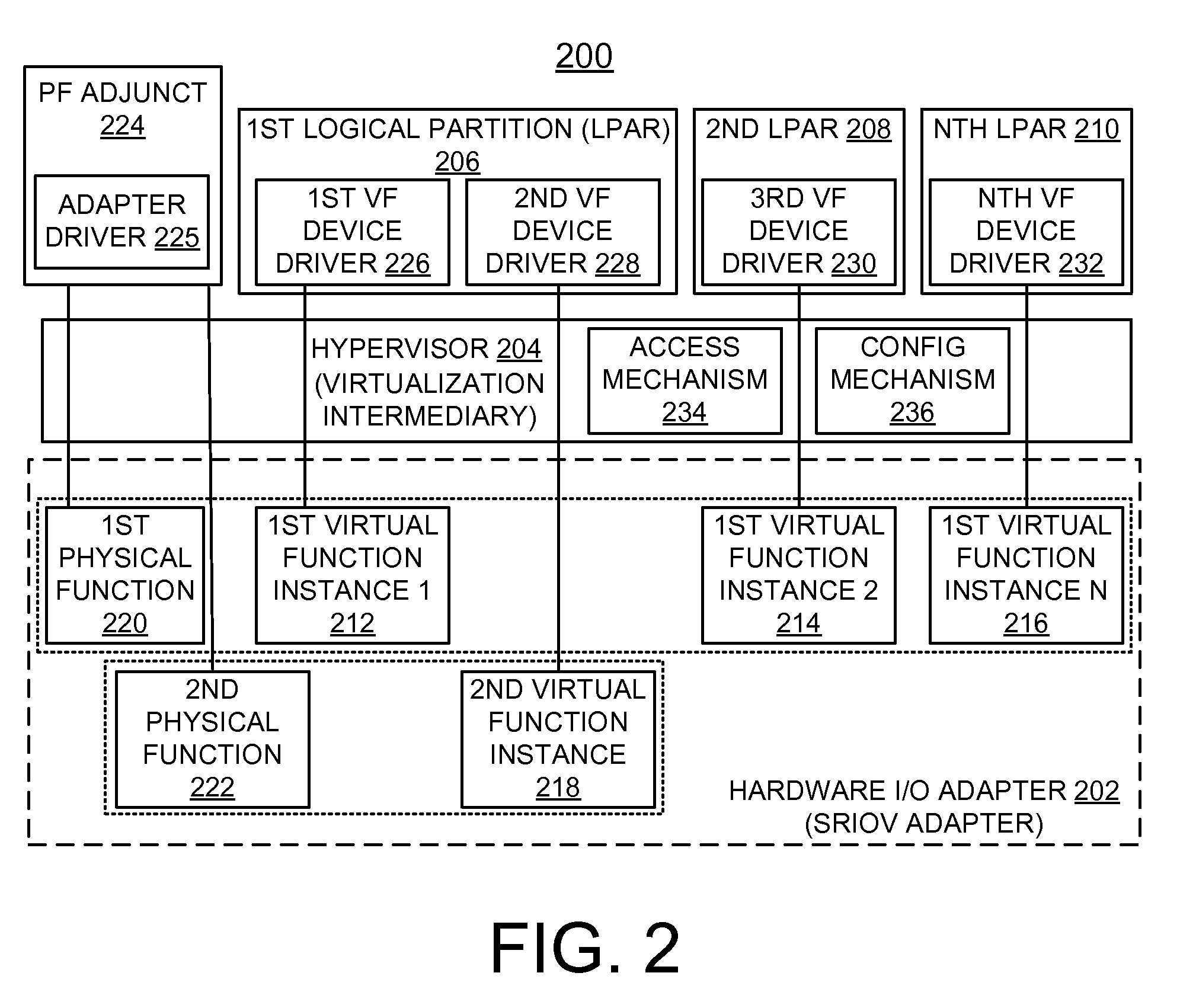 Implementing enhanced error handling of a shared adapter in a virtualized system